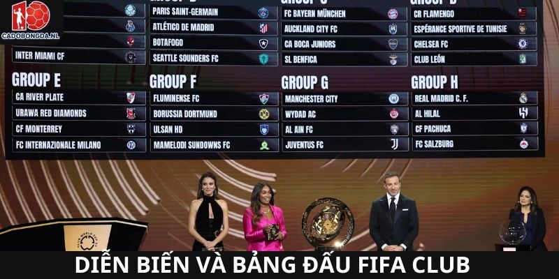 Tin tức diễn biến FIFA Club World Cup 2025 mới nhất